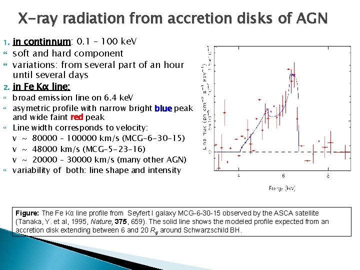 X-ray radiation from accretion disks of AGN 1. 2. in continnum: 0. 1 –