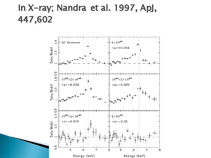 In X-ray; Nandra et al. 1997, Ap. J, 447, 602 