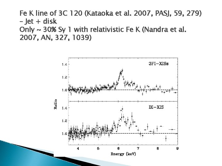 Fe K line of 3 C 120 (Kataoka et al. 2007, PASJ, 59, 279)