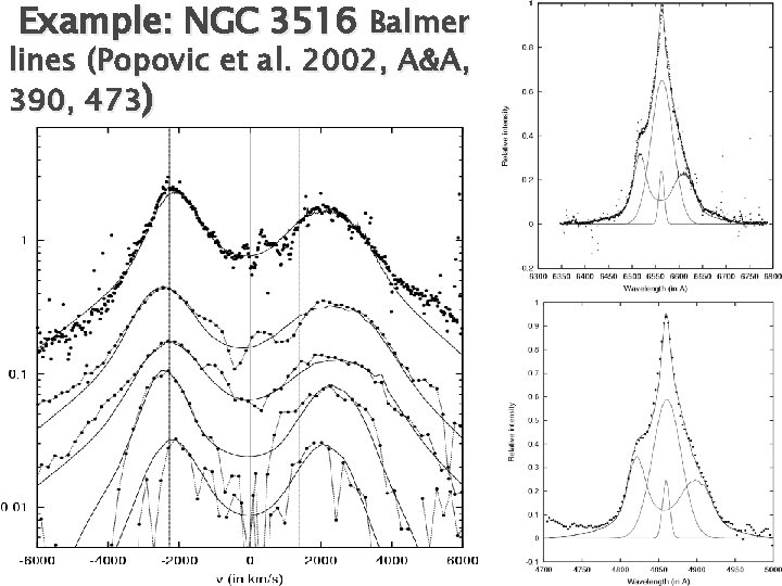 Example: NGC 3516 Balmer lines (Popovic et al. 2002, A&A, 390, 473) 