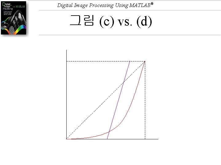 Digital Image Processing Using MATLAB® 그림 (c) vs. (d) 