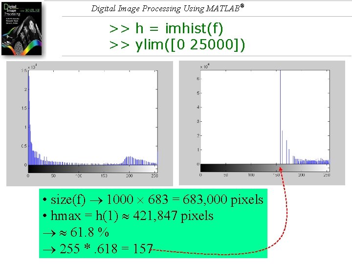 Digital Image Processing Using MATLAB® >> h = imhist(f) >> ylim([0 25000]) • size(f)