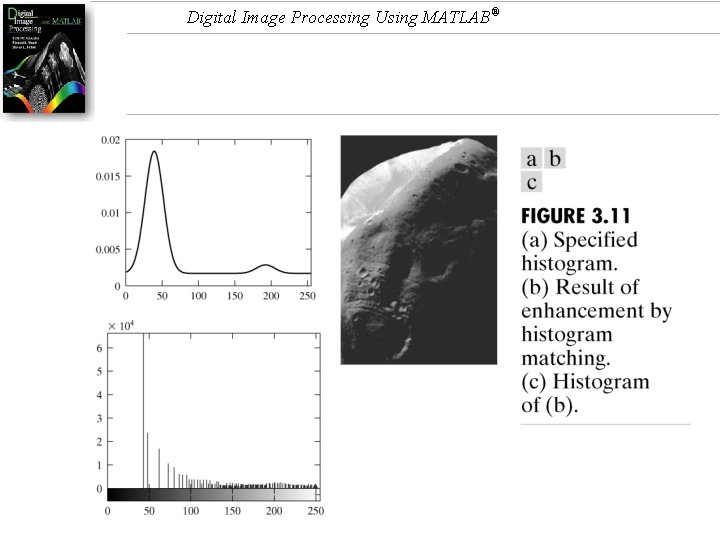 Digital Image Processing Using MATLAB® 