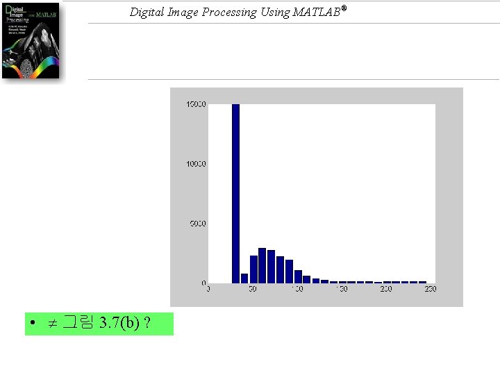 Digital Image Processing Using MATLAB® • 그림 3. 7(b) ? 