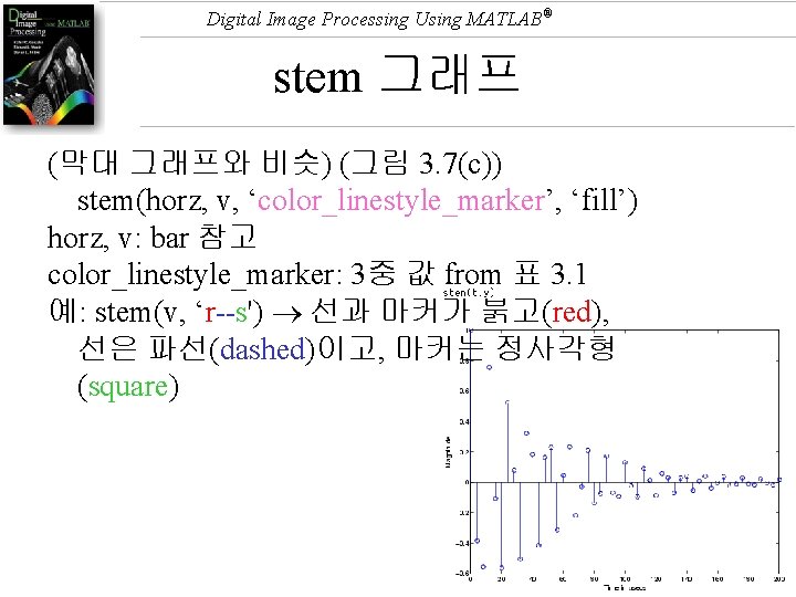 Digital Image Processing Using MATLAB® stem 그래프 (막대 그래프와 비슷) (그림 3. 7(c)) stem(horz,