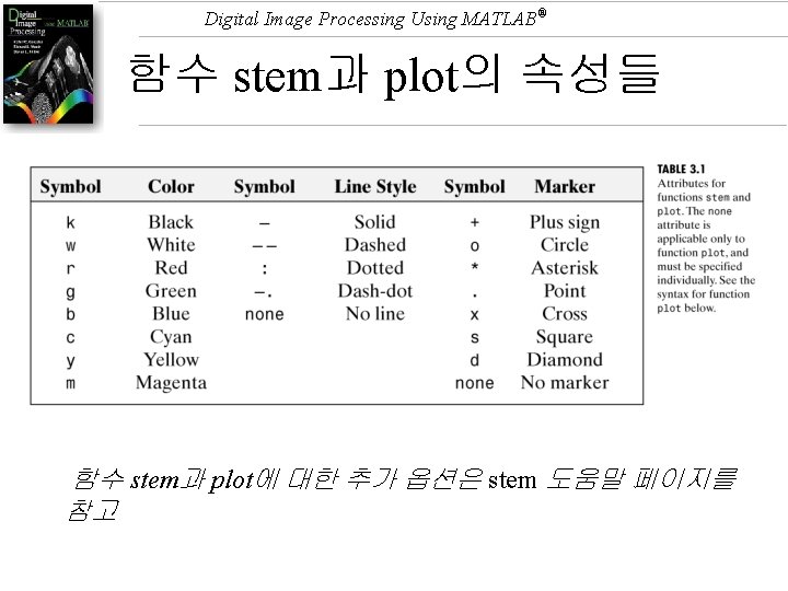 Digital Image Processing Using MATLAB® 함수 stem과 plot의 속성들 함수 stem과 plot에 대한 추가