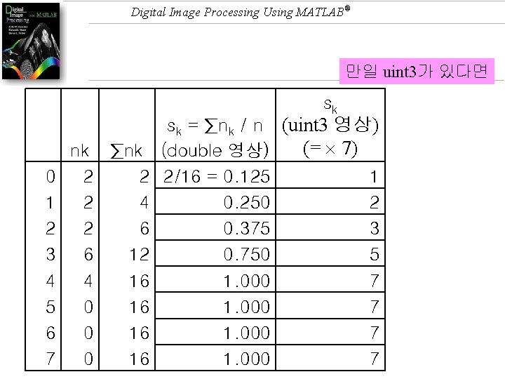 Digital Image Processing Using MATLAB® 만일 uint 3가 있다면 sk 　 nk ∑nk 0