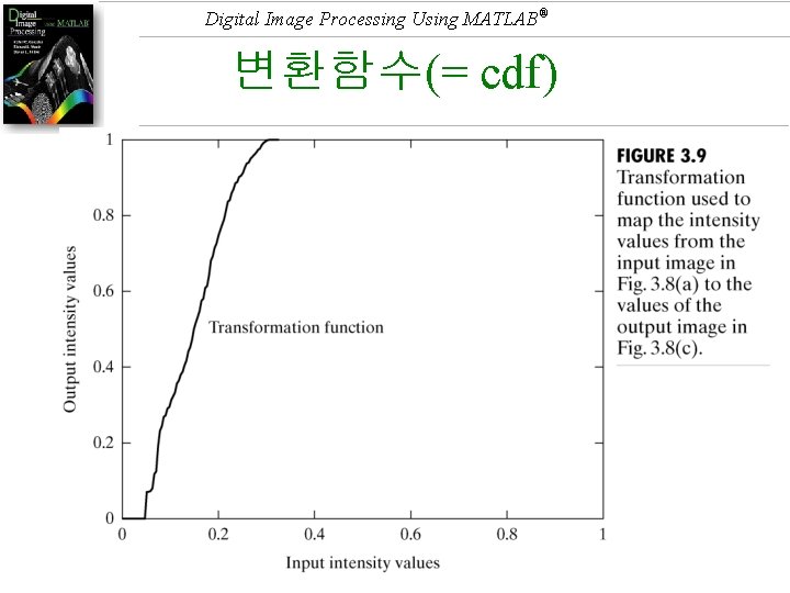 Digital Image Processing Using MATLAB® 변환함수(= cdf) 