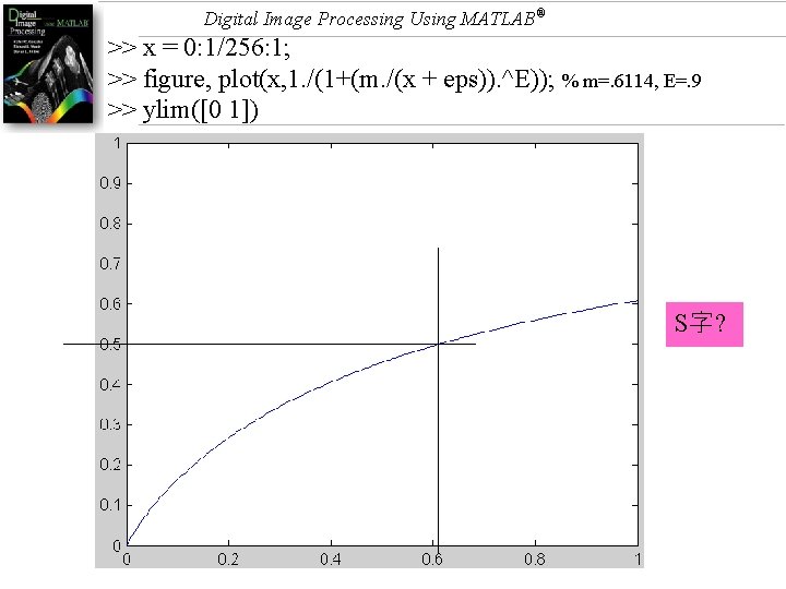 Digital Image Processing Using MATLAB® >> x = 0: 1/256: 1; >> figure, plot(x,