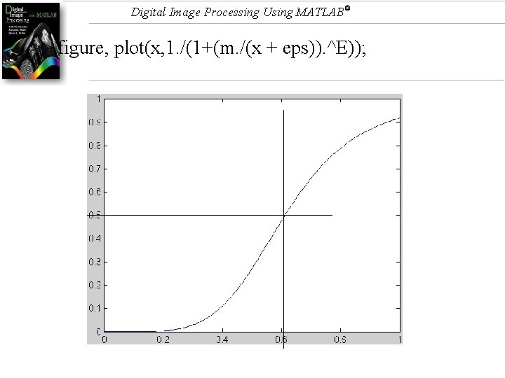 Digital Image Processing Using MATLAB® >> figure, plot(x, 1. /(1+(m. /(x + eps)). ^E));