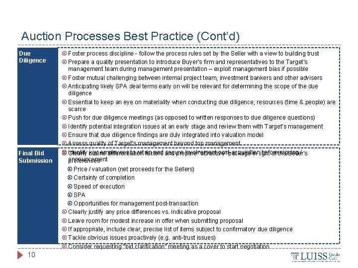 Auction Processes Best Practice (Cont’d) Due Diligence Final Bid Submission Foster process discipline -