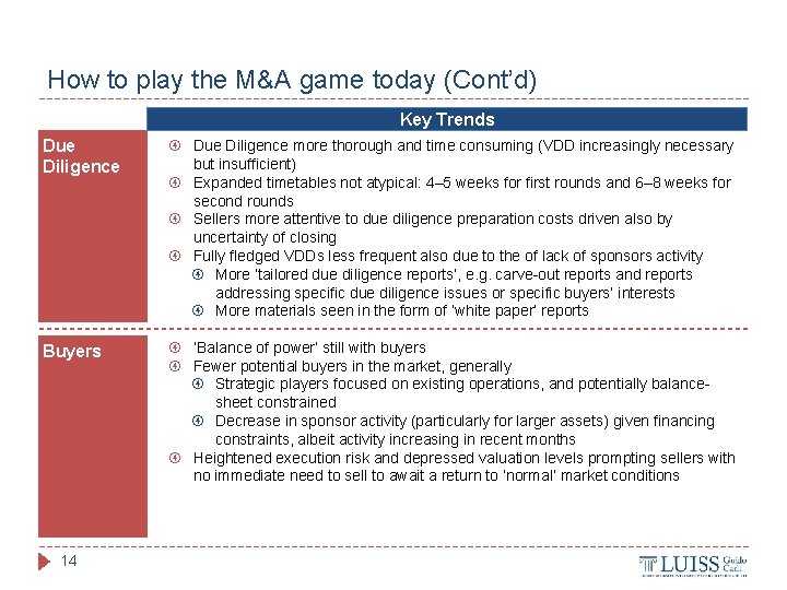 How to play the M&A game today (Cont’d) Key Trends Due Diligence more thorough