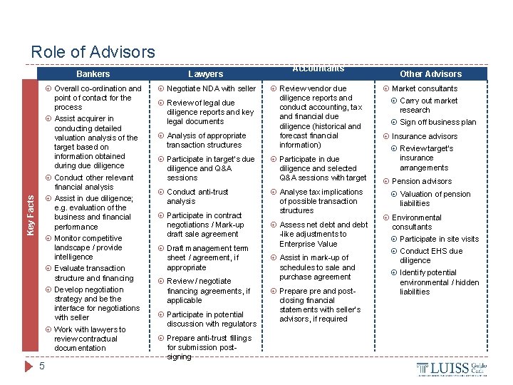 Key Facts Role of Advisors Bankers Lawyers Overall co-ordination and point of contact for