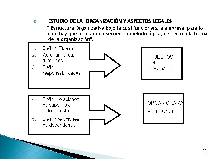 C. 1. 2. 3. 4. 5. ESTUDIO DE LA ORGANIZACIÓN Y ASPECTOS LEGALES “