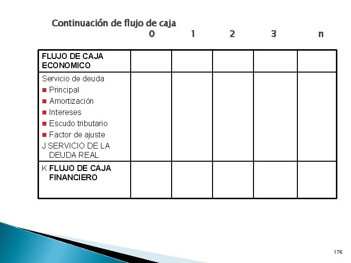 Continuación de flujo de caja 0 1 2 3 n FLUJO DE CAJA ECONOMICO