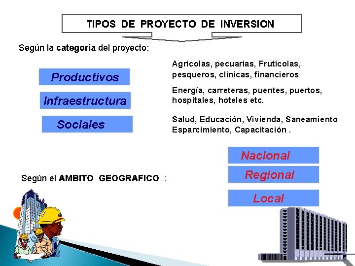 TIPOS DE PROYECTO DE INVERSION Según la categoría del proyecto: Productivos Infraestructura Sociales Agrícolas,