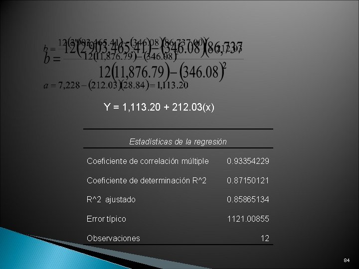 Y = 1, 113. 20 + 212. 03(x) Estadísticas de la regresión Coeficiente de