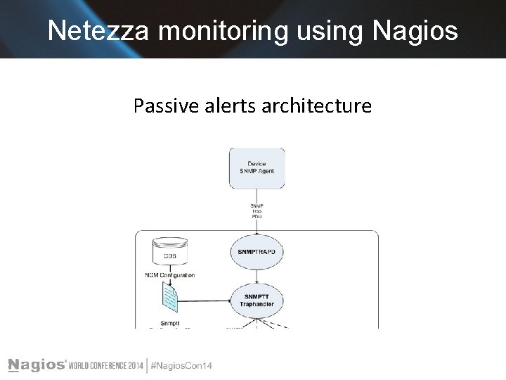 Netezza monitoring using Nagios Passive alerts architecture 