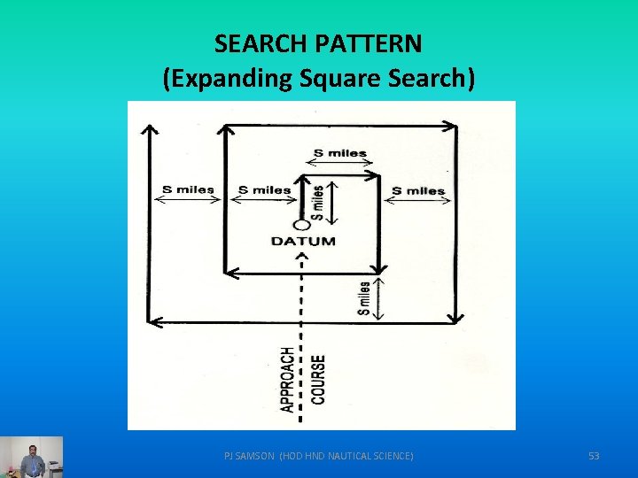 SEARCH PATTERN (Expanding Square Search) PJ SAMSON (HOD HND NAUTICAL SCIENCE) 53 