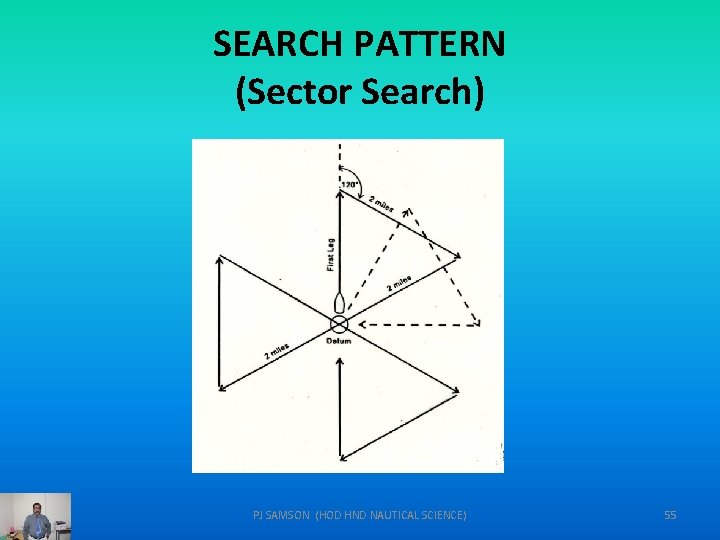SEARCH PATTERN (Sector Search) PJ SAMSON (HOD HND NAUTICAL SCIENCE) 55 