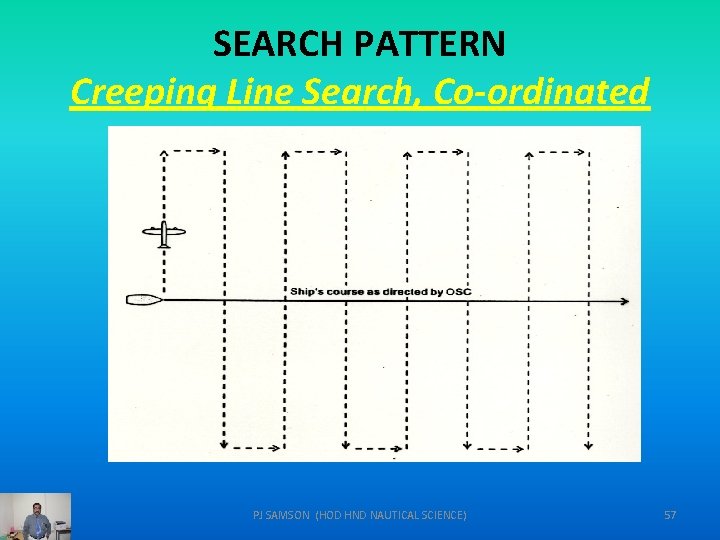 SEARCH PATTERN Creeping Line Search, Co-ordinated PJ SAMSON (HOD HND NAUTICAL SCIENCE) 57 