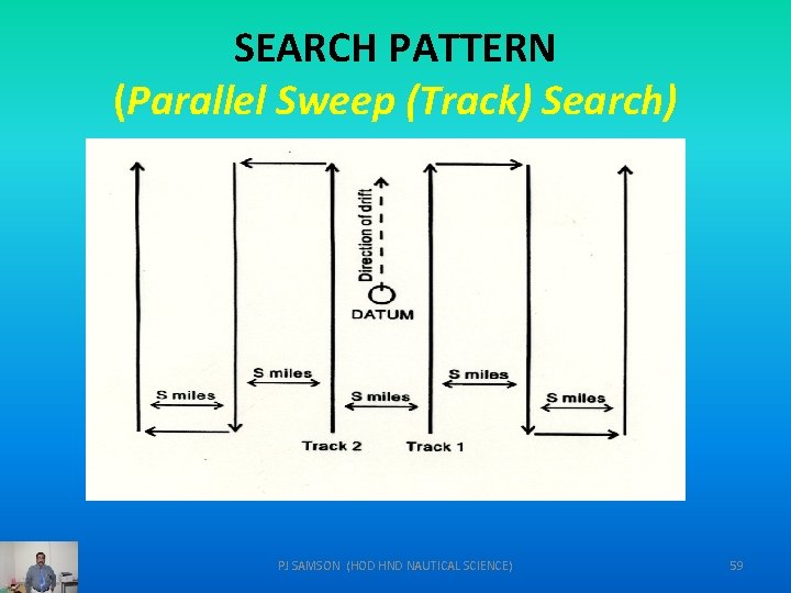 SEARCH PATTERN (Parallel Sweep (Track) Search) PJ SAMSON (HOD HND NAUTICAL SCIENCE) 59 