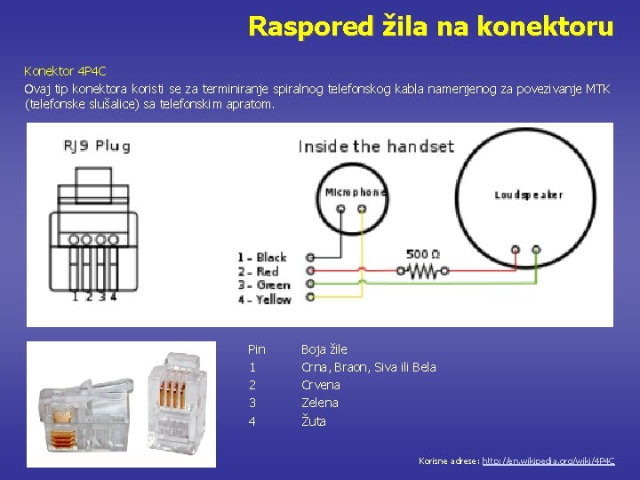 Raspored žila na konektoru Konektor 4 P 4 C Ovaj tip konektora koristi se