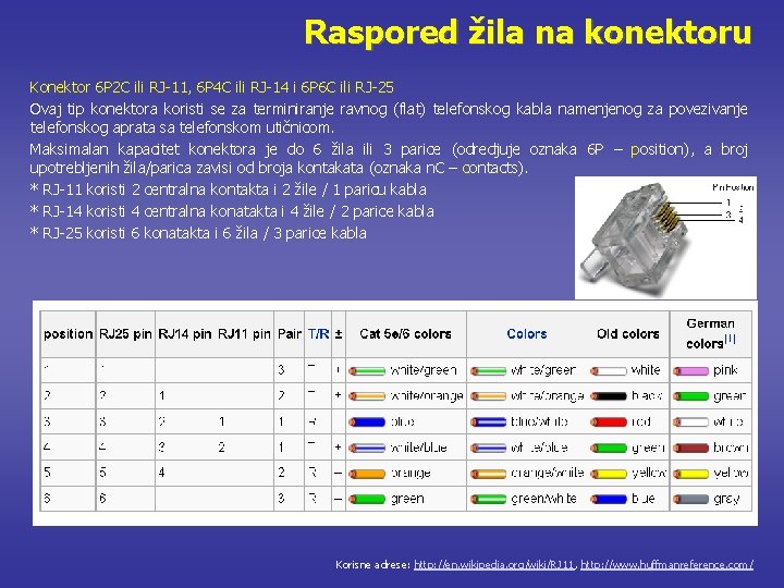 Raspored žila na konektoru Konektor 6 P 2 C ili RJ-11, 6 P 4