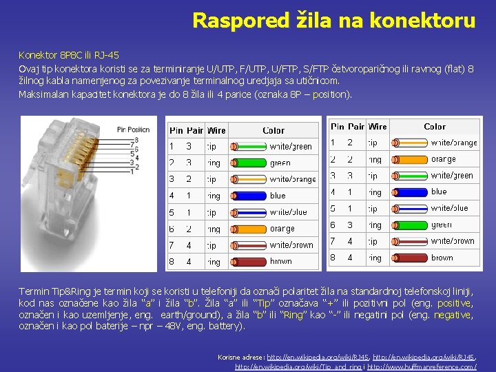 Raspored žila na konektoru Konektor 8 P 8 C ili RJ-45 Ovaj tip konektora