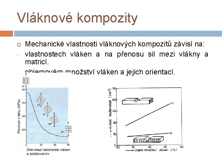 Vláknové kompozity - - Mechanické vlastnosti vláknových kompozitů závisí na: vlastnostech vláken a na