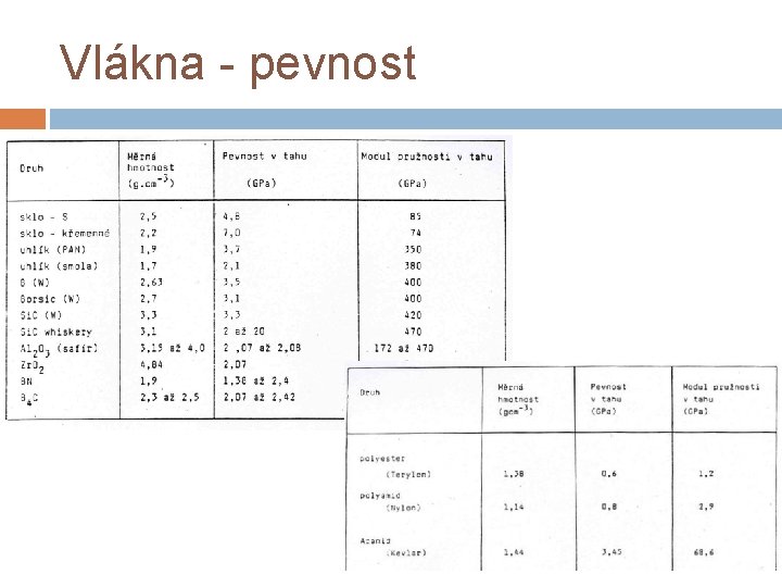 Vlákna - pevnost 