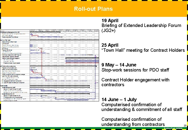 Roll-out Plans 19 April Briefing of Extended Leadership Forum (JG 2+) 25 April “Town