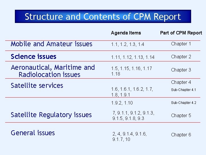 Structure and Contents of CPM Report Agenda Items Part of CPM Report Mobile and