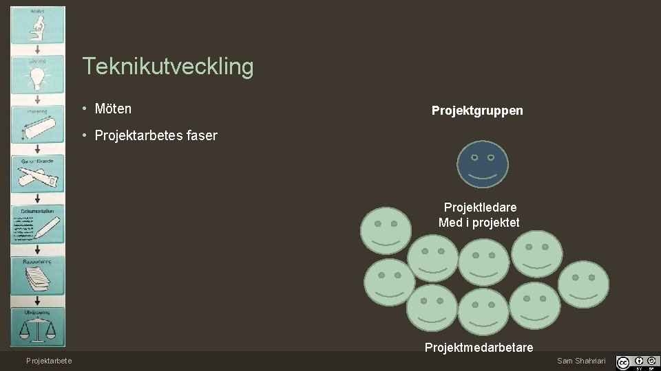 Teknikutveckling • Möten Projektgruppen • Projektarbetes faser Projektledare Med i projektet Projektmedarbetare Projektarbete Sam