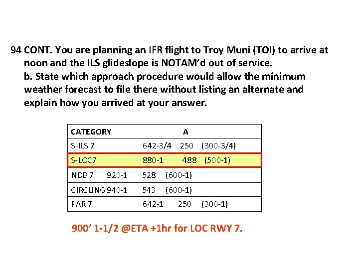 94 CONT. You are planning an IFR flight to Troy Muni (TOI) to arrive