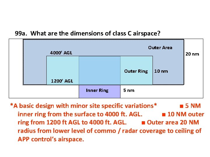 99 a. What are the dimensions of class C airspace? Outer Area 4000’ AGL