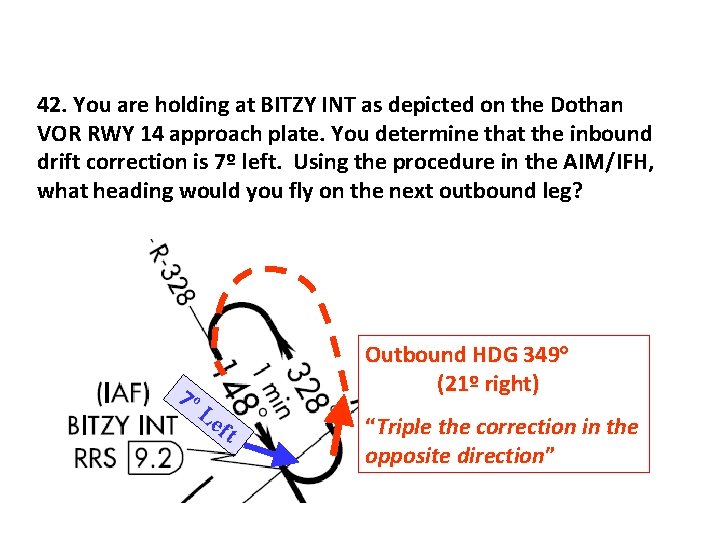 42. You are holding at BITZY INT as depicted on the Dothan VOR RWY