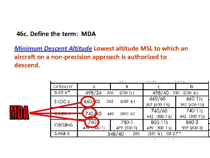 46 c. Define the term: MDA Minimum Descent Altitude Lowest altitude MSL to which