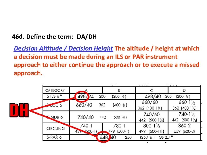 46 d. Define the term: DA/DH Decision Altitude / Decision Height The altitude /