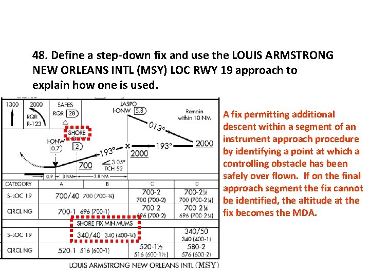 48. Define a step-down fix and use the LOUIS ARMSTRONG NEW ORLEANS INTL (MSY)