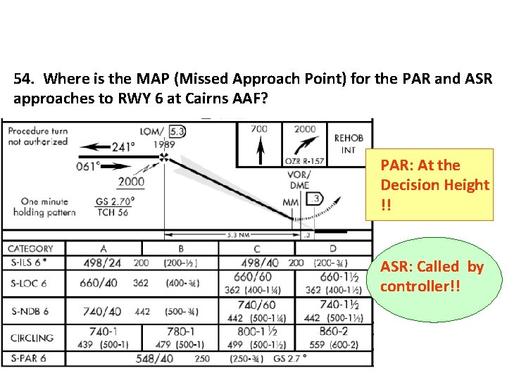 54. Where is the MAP (Missed Approach Point) for the PAR and ASR approaches