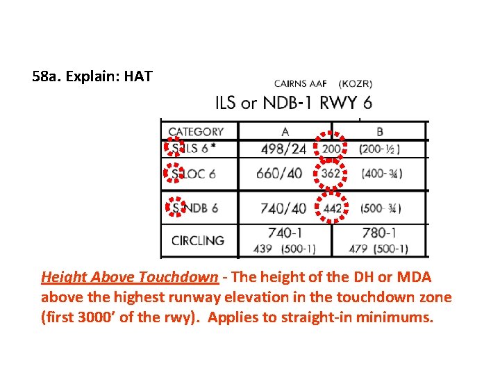 58 a. Explain: HAT Height Above Touchdown - The height of the DH or