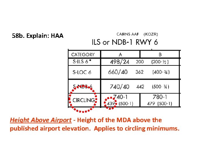 58 b. Explain: HAA Height Above Airport - Height of the MDA above the