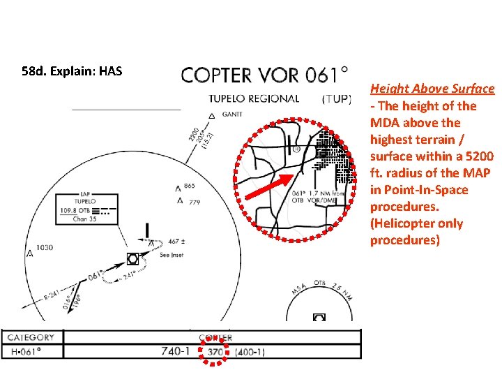 58 d. Explain: HAS Height Above Surface - The height of the MDA above