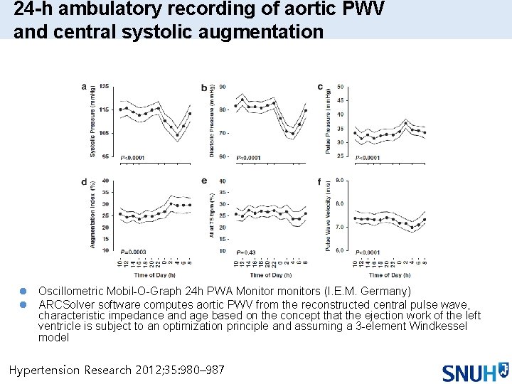 24 -h ambulatory recording of aortic PWV and central systolic augmentation l Oscillometric Mobil-O-Graph