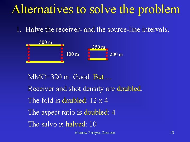 Alternatives to solve the problem 1. Halve the receiver- and the source-line intervals. 500