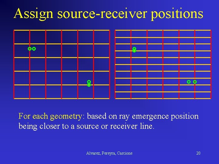 Assign source-receiver positions For each geometry: based on ray emergence position being closer to