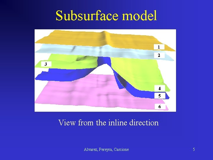 Subsurface model View from the inline direction Alvarez, Pereyra, Carcione 5 