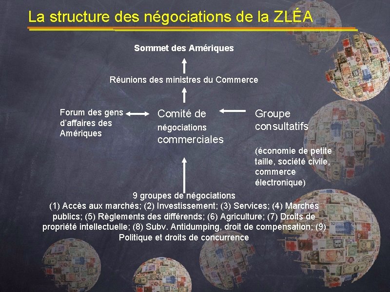 La structure des négociations de la ZLÉA Sommet des Amériques Réunions des ministres du