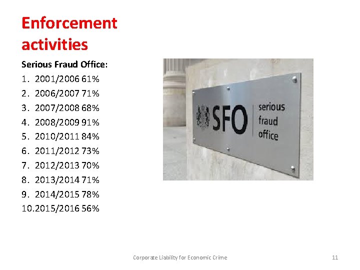 Enforcement activities Serious Fraud Office: 1. 2001/2006 61% 2. 2006/2007 71% 3. 2007/2008 68%